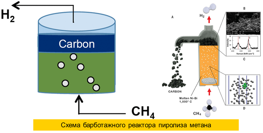 В Томском политехе разработали более производительный метод получения водорода для электромобилей